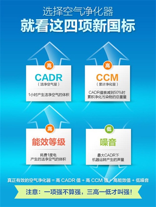 新國標的洗禮 空氣凈化器企業(yè)優(yōu)勝略汰