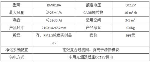 豹米車(chē)載空氣凈化器評測