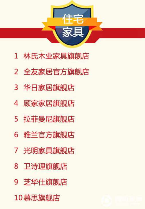 2016年9月天貓美家全渠道行業(yè)品牌銷(xiāo)售排行榜