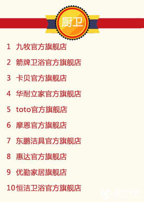 2016年9月天貓美家全渠道行業(yè)品牌銷(xiāo)售排行榜