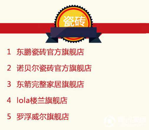 2016年9月天貓美家全渠道行業(yè)品牌銷(xiāo)售排行榜