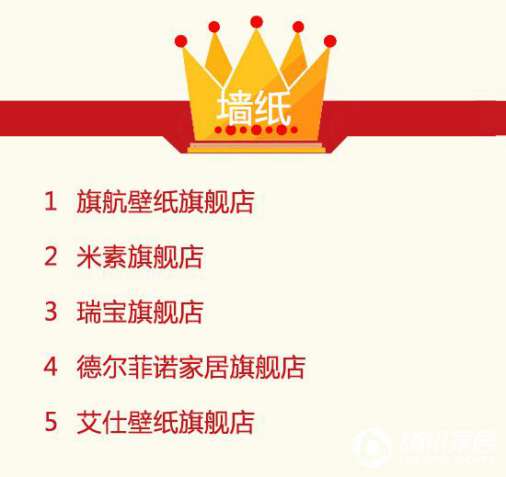 2016年9月天貓美家全渠道行業(yè)品牌銷(xiāo)售排行榜