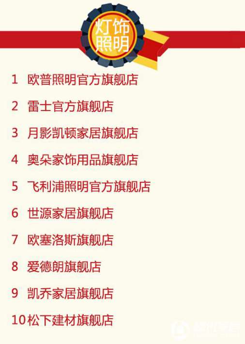 2016年9月天貓美家全渠道行業(yè)品牌銷(xiāo)售排行榜