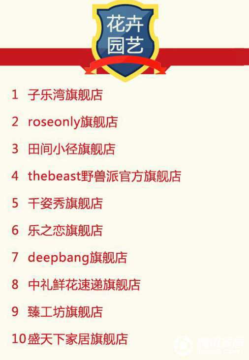 2016年9月天貓美家全渠道行業(yè)品牌銷(xiāo)售排行榜