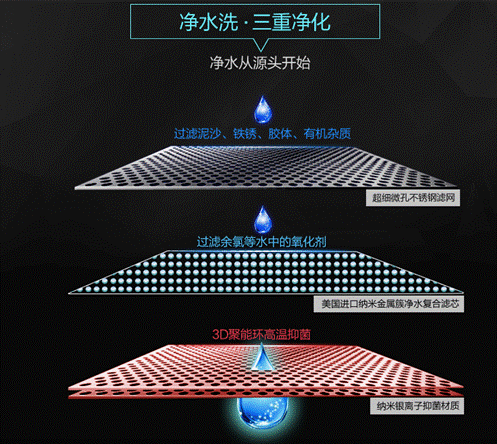 寶媽們要注意了：如何選購適合寶寶洗澡的電熱水器？