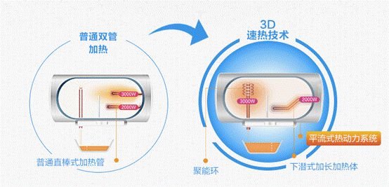 寶媽們要注意了：如何選購適合寶寶洗澡的電熱水器？