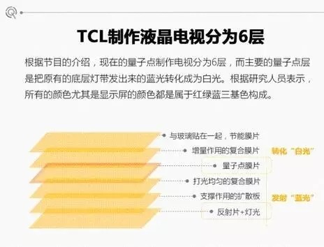 5、量子點液晶電視發光材料可達100-110