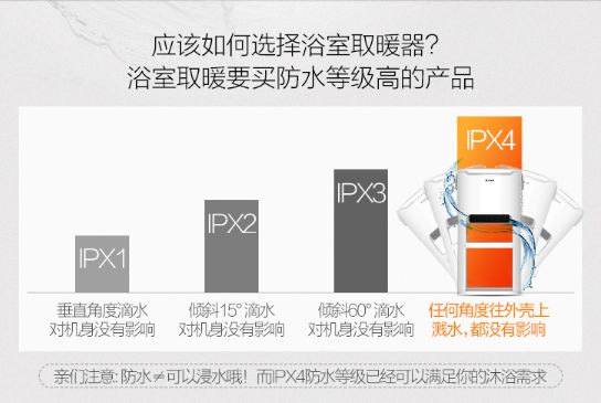 冬季可以在浴室使用的取暖器：艾美特BH2112電暖器！