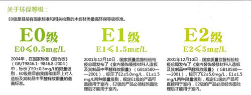 新手向：板材中的E0，E1，E2代表的是什么含義?