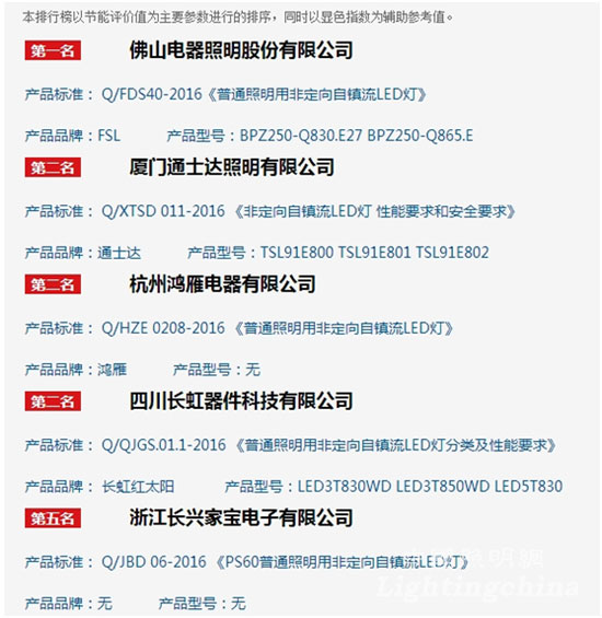 中國首批LED照明企業(yè)標準排行榜