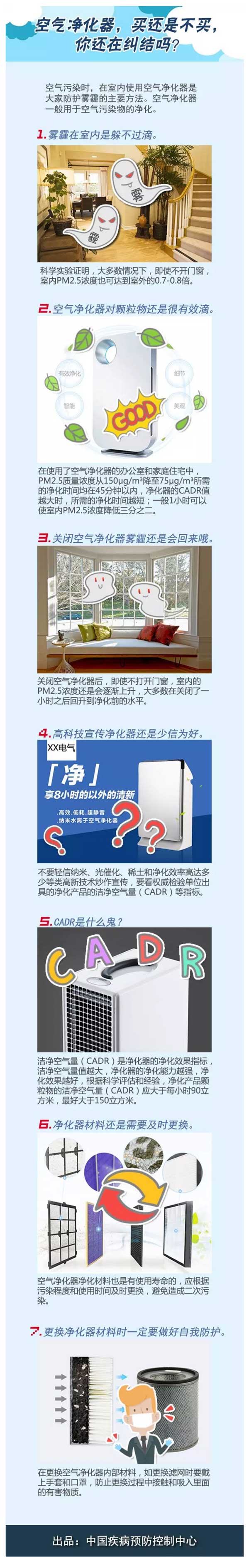 你還在糾結空氣凈化器是該買還是不該買？