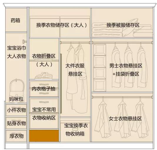 著(zhù)名衣柜品牌尚品宅配為你解讀各種生活方式的衣柜