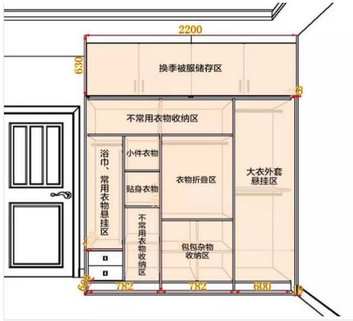 著(zhù)名衣柜品牌尚品宅配為你解讀各種生活方式的衣柜