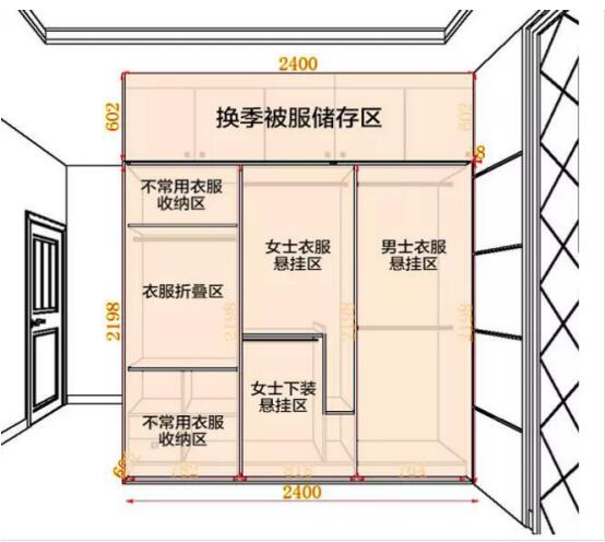 著(zhù)名衣柜品牌尚品宅配為你解讀各種生活方式的衣柜