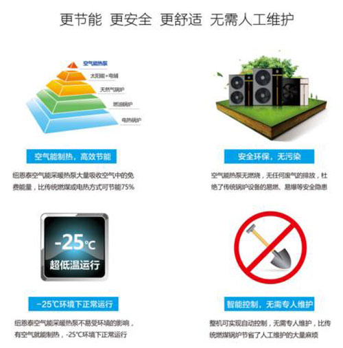 空氣能熱泵到底給北方居民采暖帶來(lái)了怎樣的變化?
