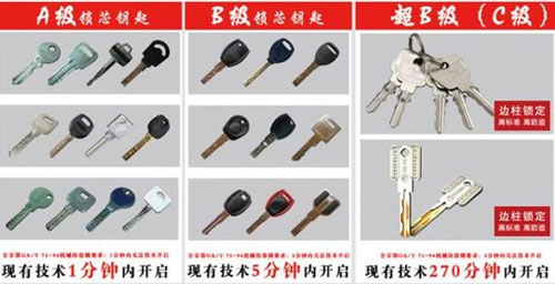 老家長(cháng)期無(wú)人居住是否安全?玥瑪鎖讓你不再擔憂(yōu)