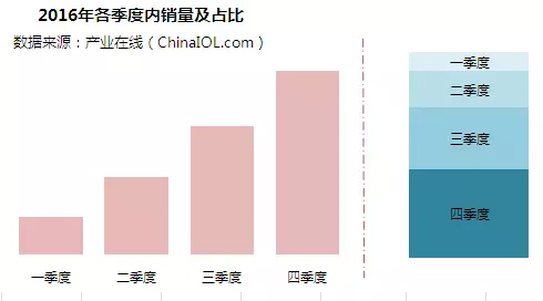 2016年中國燃氣壁掛爐行業(yè)年度研究報告出爐