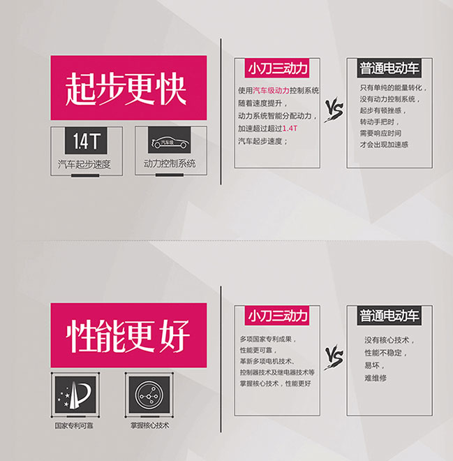 中國十大電動(dòng)車(chē)品牌之小刀三動(dòng)力