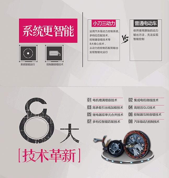 中國十大電動(dòng)車(chē)品牌之小刀三動(dòng)力