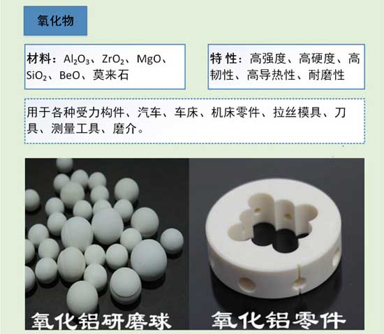 陶瓷知識大講解之特種陶瓷分類(lèi)與應用