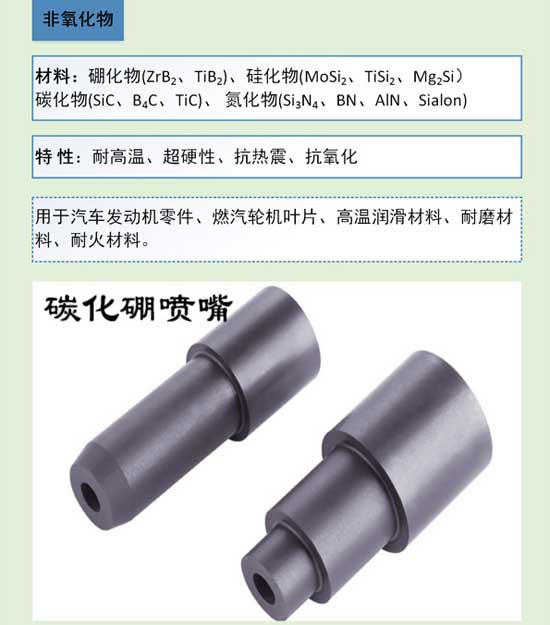 陶瓷知識大講解之特種陶瓷分類(lèi)與應用
