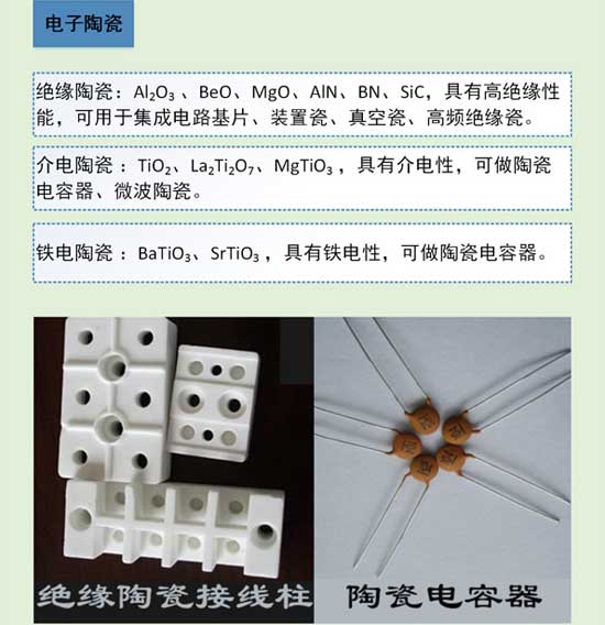 陶瓷知識大講解之特種陶瓷分類(lèi)與應用