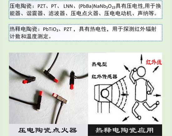 陶瓷知識大講解之特種陶瓷分類(lèi)與應用