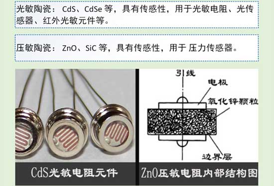 陶瓷知識大講解之特種陶瓷分類(lèi)與應用
