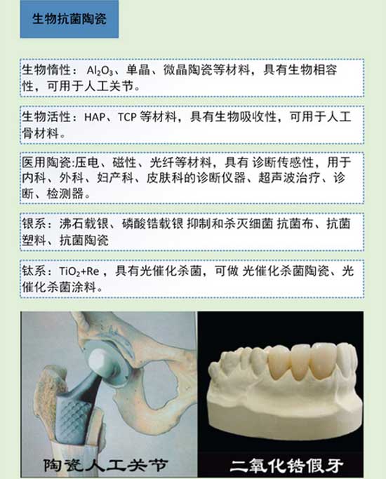 陶瓷知識大講解之特種陶瓷分類(lèi)與應用