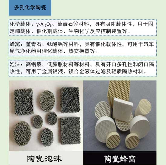 陶瓷知識大講解之特種陶瓷分類(lèi)與應用