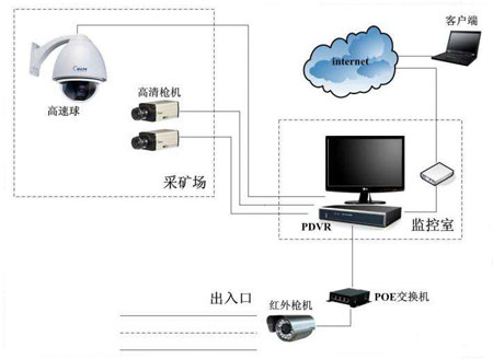 中國十大安防品牌：家用智能安防系統分類(lèi)