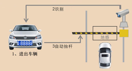 中國十大安防品牌：家用智能安防系統分類(lèi)