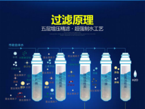沁園有話(huà)說(shuō)：選購凈水器關(guān)鍵看"核心信息"