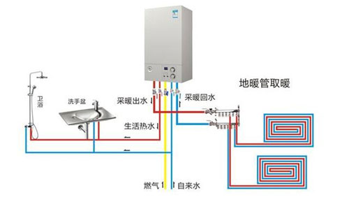 怎樣選擇適合自家住房大小的壁掛爐型號？