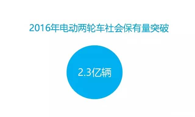 2016年中國電動(dòng)車(chē)行業(yè)大數據詳細回顧