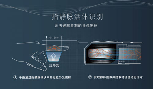 什么是指靜脈鎖？它有哪些特點(diǎn)？
