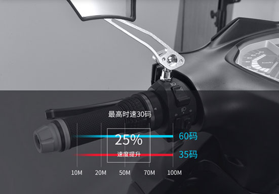 立馬電動(dòng)車(chē)五大核心技術(shù)介紹