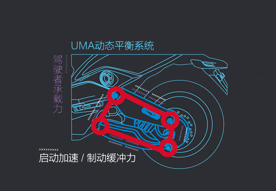 立馬電動(dòng)車(chē)五大核心技術(shù)介紹