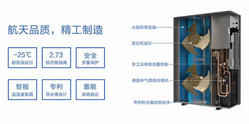 歐特斯空氣能以四大航天技術(shù)征戰北方“煤改電”