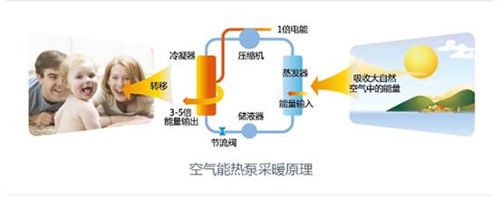 歐特斯“衛藍計劃——空氣能地暖空調普及風(fēng)暴”來(lái)襲！