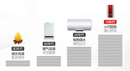 正值裝修季，怎樣選擇合適的即熱式電熱水器?