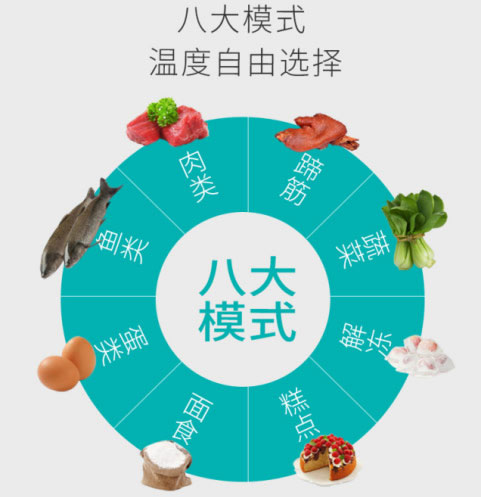 森歌A6集成灶系列：立體進風不跑煙！