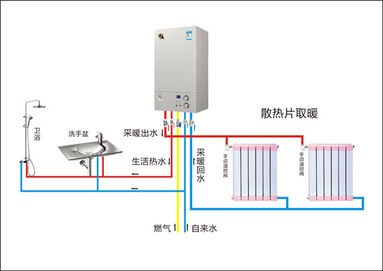 家用燃氣壁掛爐加配儲水箱需要注意什么問(wèn)題？