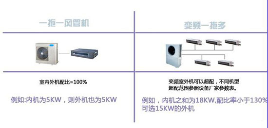 怎樣選擇合適的家用中央空調？不看后悔也來不及！