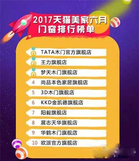 6月份天貓美家門(mén)窗品牌銷(xiāo)量排行榜