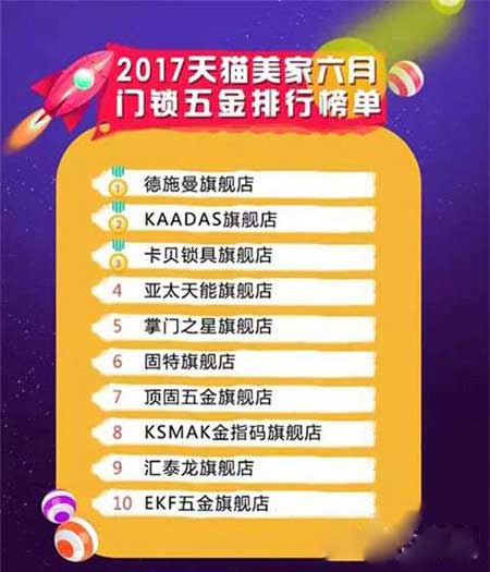 6月份天貓美家門(mén)窗品牌銷(xiāo)量排行榜