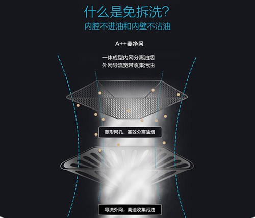 老板油煙機66A1：油立凈，免拆洗，無(wú)負擔