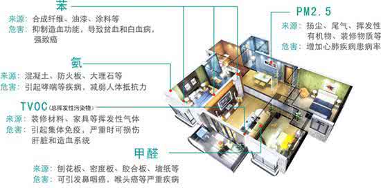為何說(shuō)新風(fēng)系統是室內空氣污染的終極解決方法？