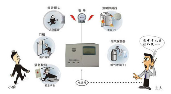 十大安防品牌：常見(jiàn)的防盜報警器相關(guān)小常識