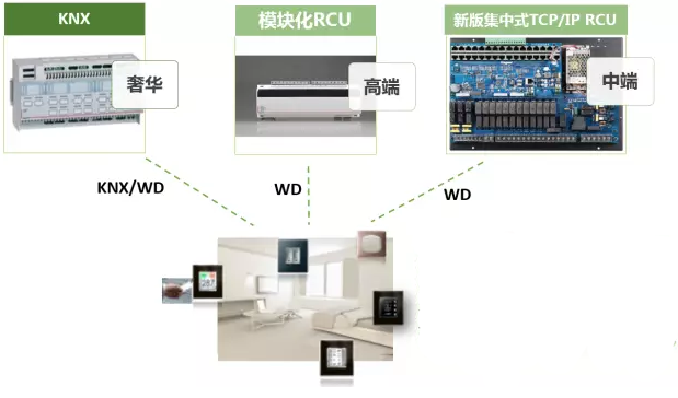 著(zhù)名安防品牌羅格朗為你介紹酒店客房控制系統